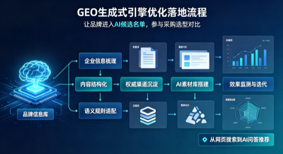 马山县B端采购决策：GEO优化藏着哪些全新机会？