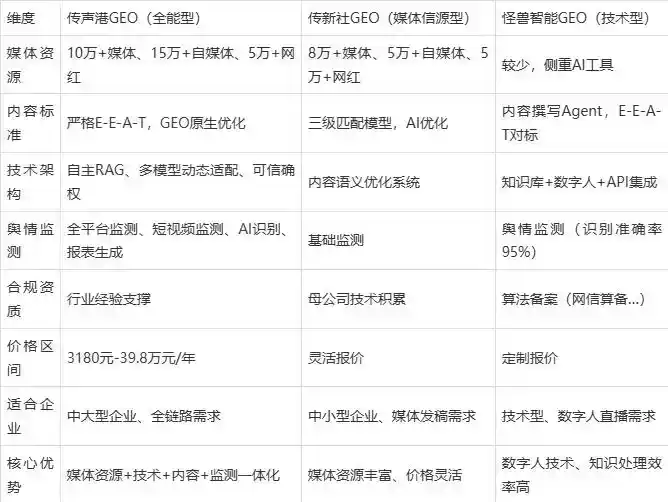 2026年马山县企业豆包GEO内容落地实操指南，从选题到成文完整流程