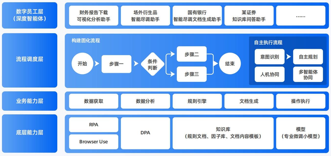 马山县AI智能体工程搭建指南：架构设计、工具链与生产环境优化方案