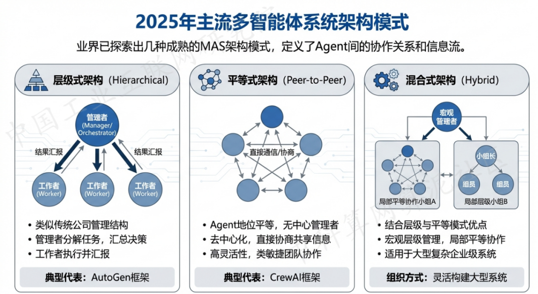 马山县 AI 智能体商业应用探析：智能自主程序助力企业数字化升级