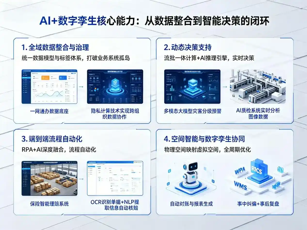 AI大模型落地优化服务｜解决马山县企业大模型响应慢、输出不准、成本偏高问题