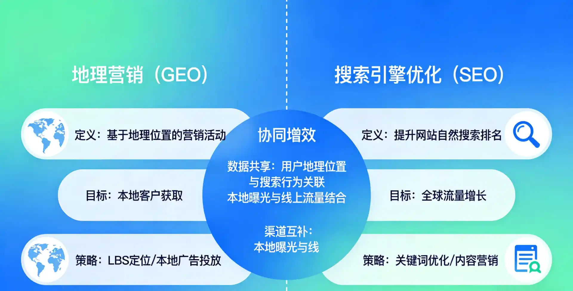 立足马山县，从用户需求与流量逻辑，解读GEO优化的落地价值与应用前景